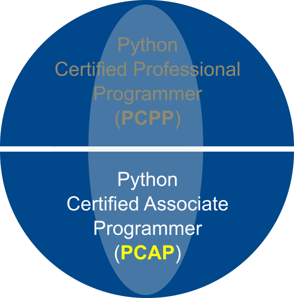 PCAP: Programming Essentials in Python
